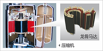龍骨馬達壓縮機 龍骨馬達壓縮機