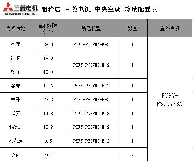 周女士雅居三菱電機(jī)中央空調(diào)配置表