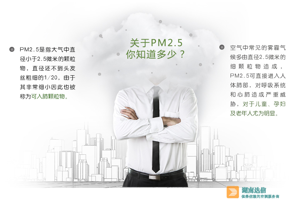 關(guān)于PM2.5