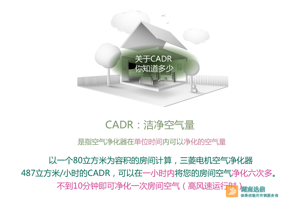 潔凈空氣量介紹